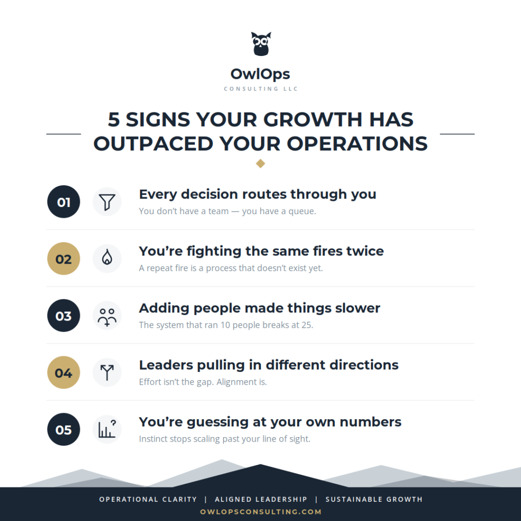 5 signs your growth has outpaced your operations