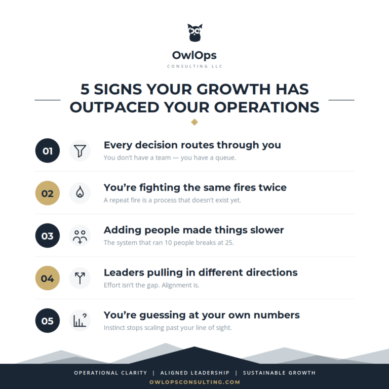 5 signs your growth has outpaced your operations